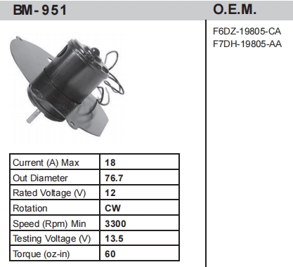 BM- 951